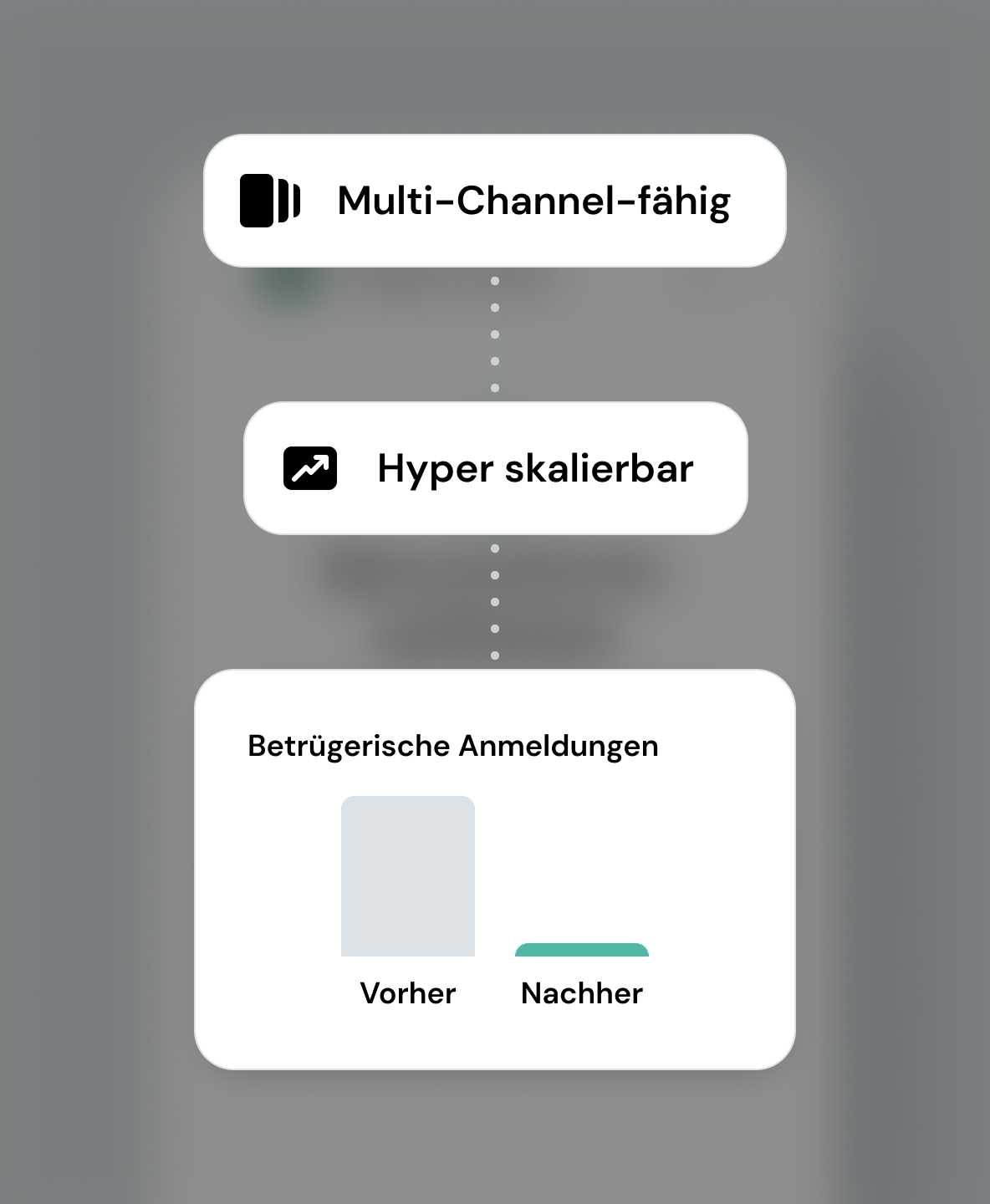 Hover image for Identität und Sicherheit