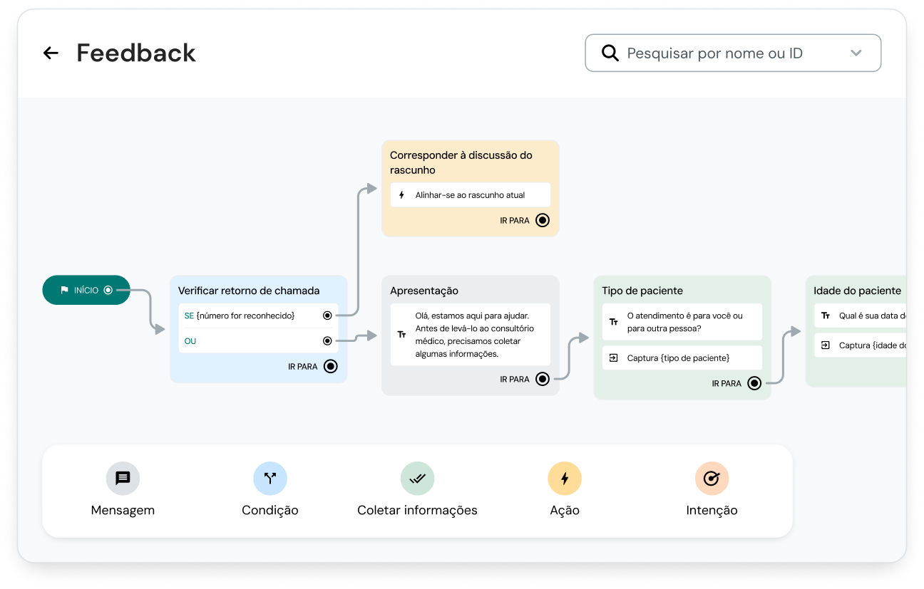 Imagem para Crie chatbots com IA que transformam o atendimento ao cliente  