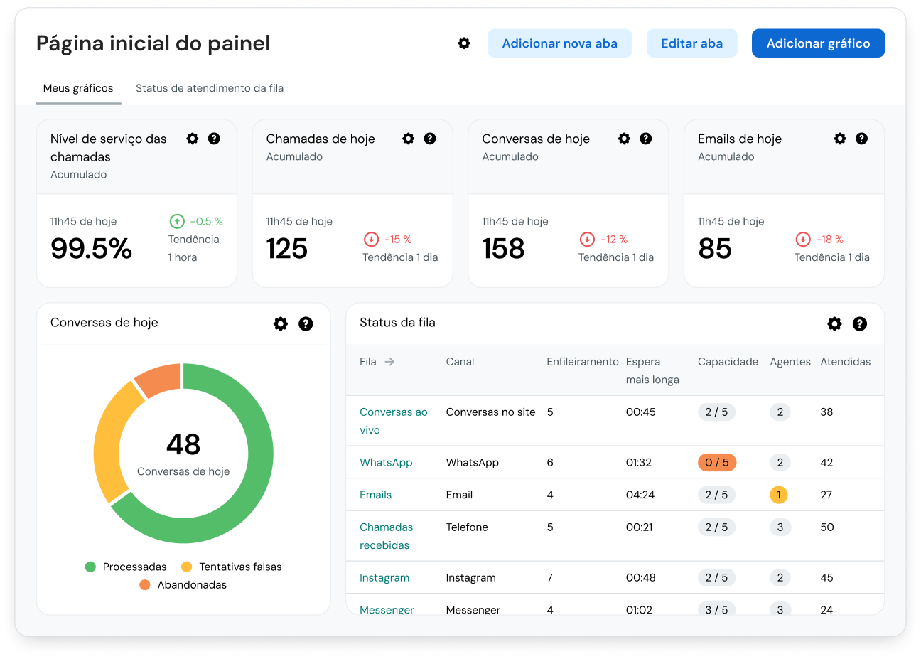 Imagem para Conheça o verdadeiro suporte ao cliente omnichannel