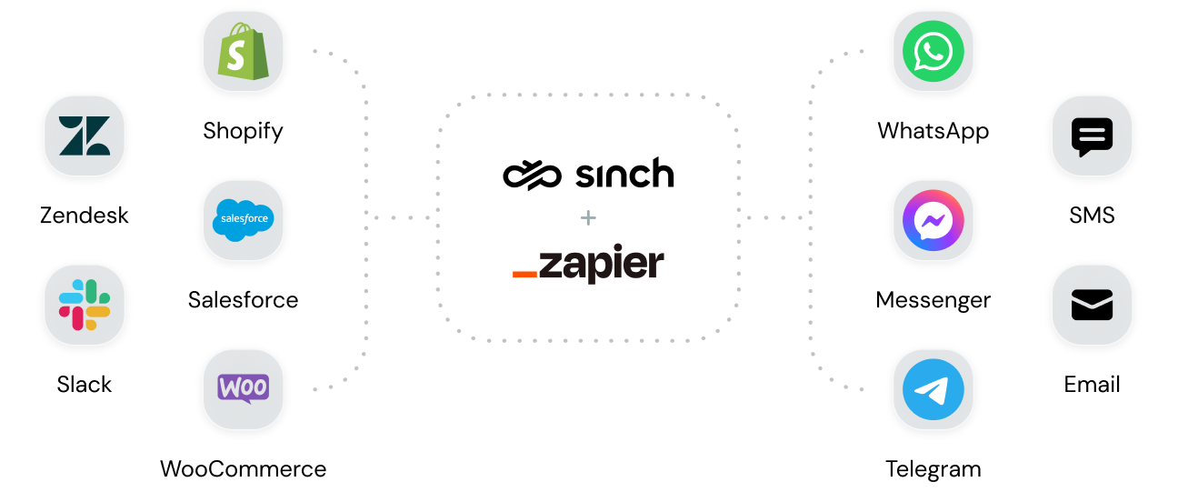 Imagem para Integração rápida e sem código com o Zapier