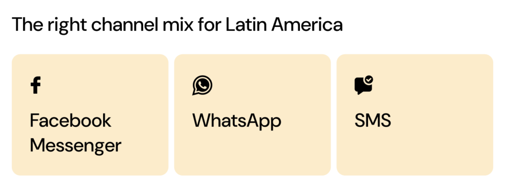 Recommended messaging channels for Latin America include Facebook Messenger, WhatsApp, and SMS