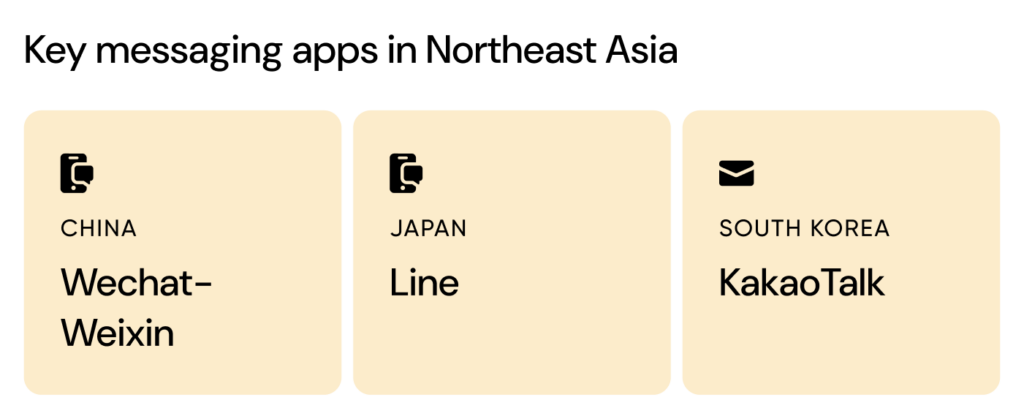 Recommended messaging channels for Northeast Asia including China, Japan, and South Korea