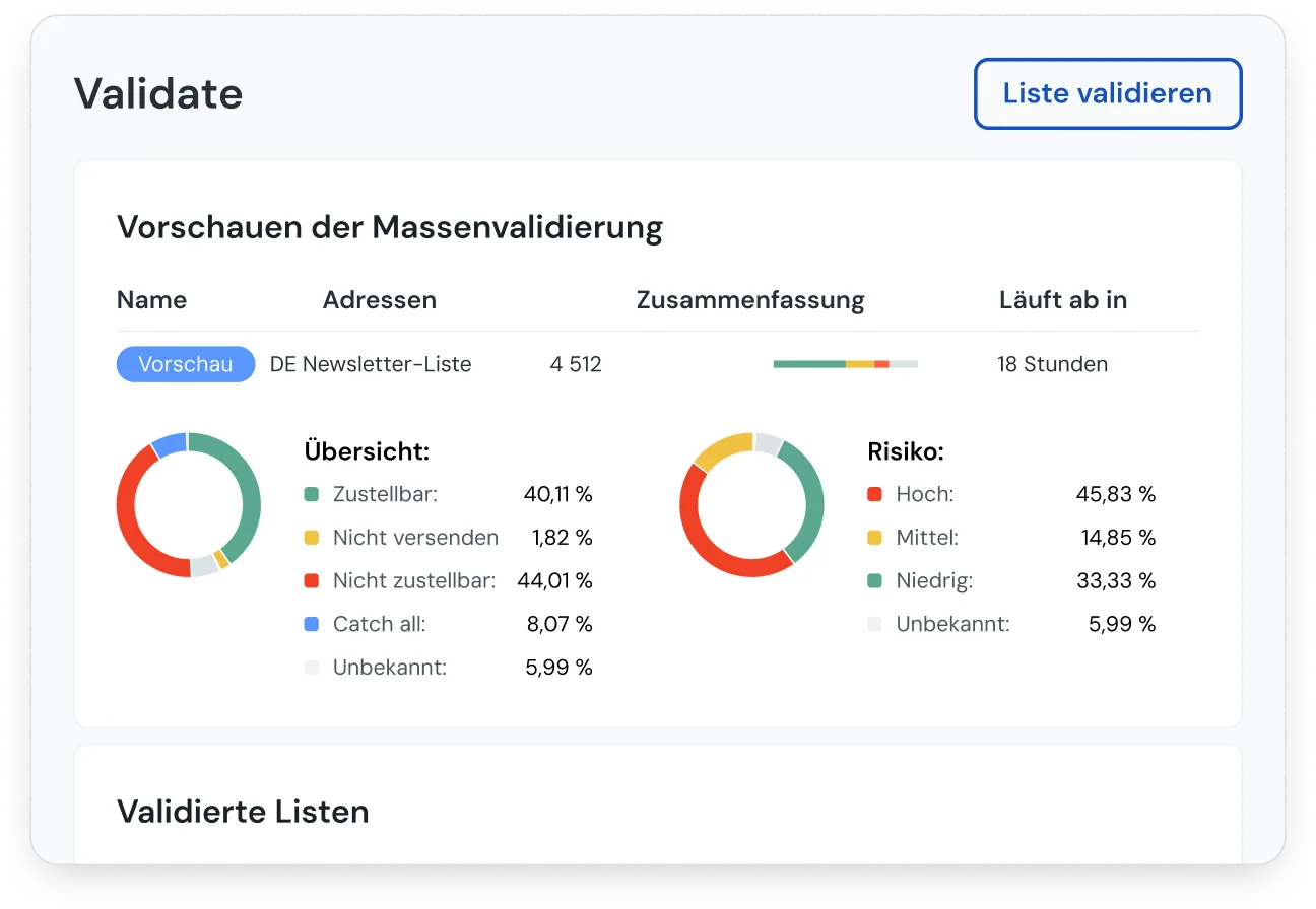 Image for Unübertroffene Zustellbarkeit und Leistung von E-Mails