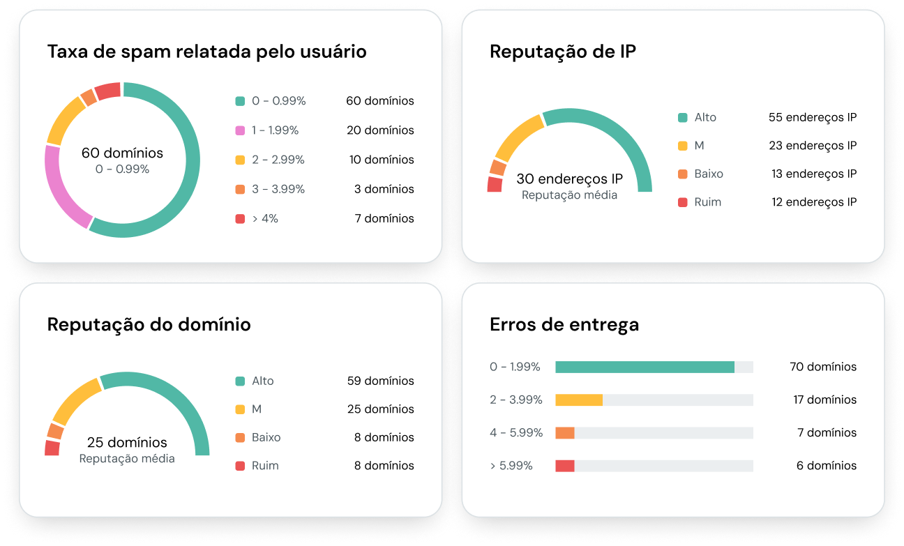 Imagem para Intensifique seu email marketing