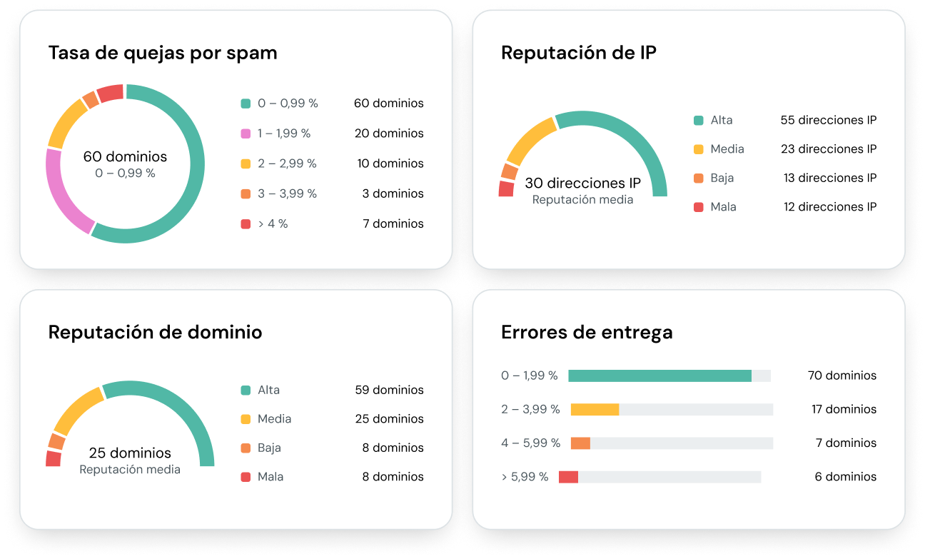 Imagen para Haz que tu email marketing evolucione