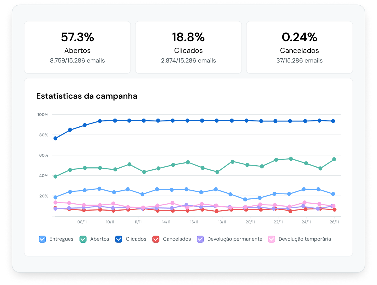Imagem para Provedor de serviços de email líder do setor