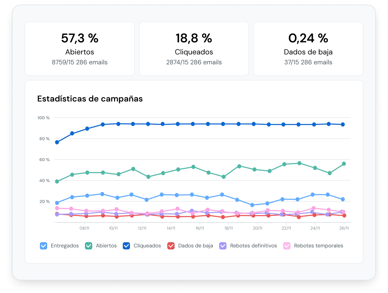 Imagen para Un proveedor de servicios de email líder del sector