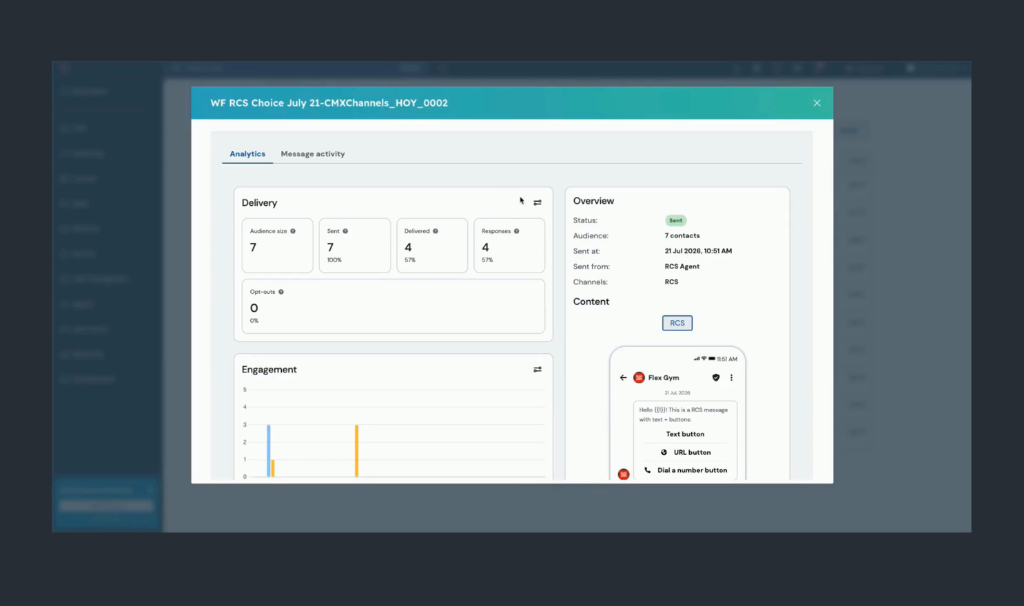 Sinch Engage RCS campaign analytics inside HubSpot, showing delivery, engagement, and response metrics for an RCS message sent to contacts