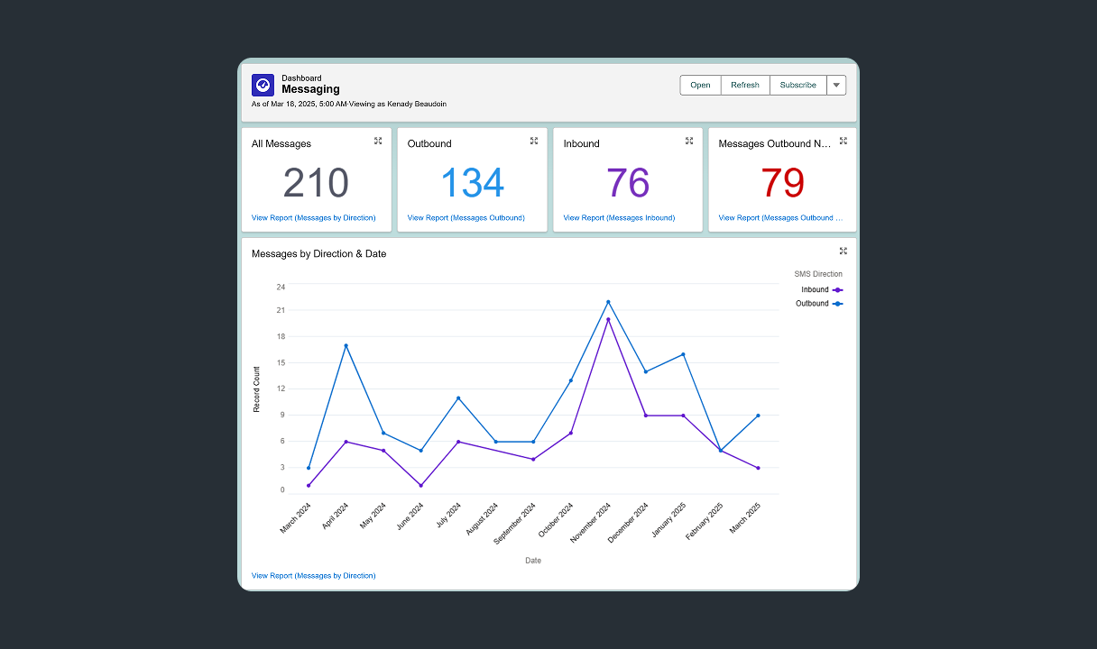 Image for Be strategic with your data and build targeted segments using Salesforce reports 