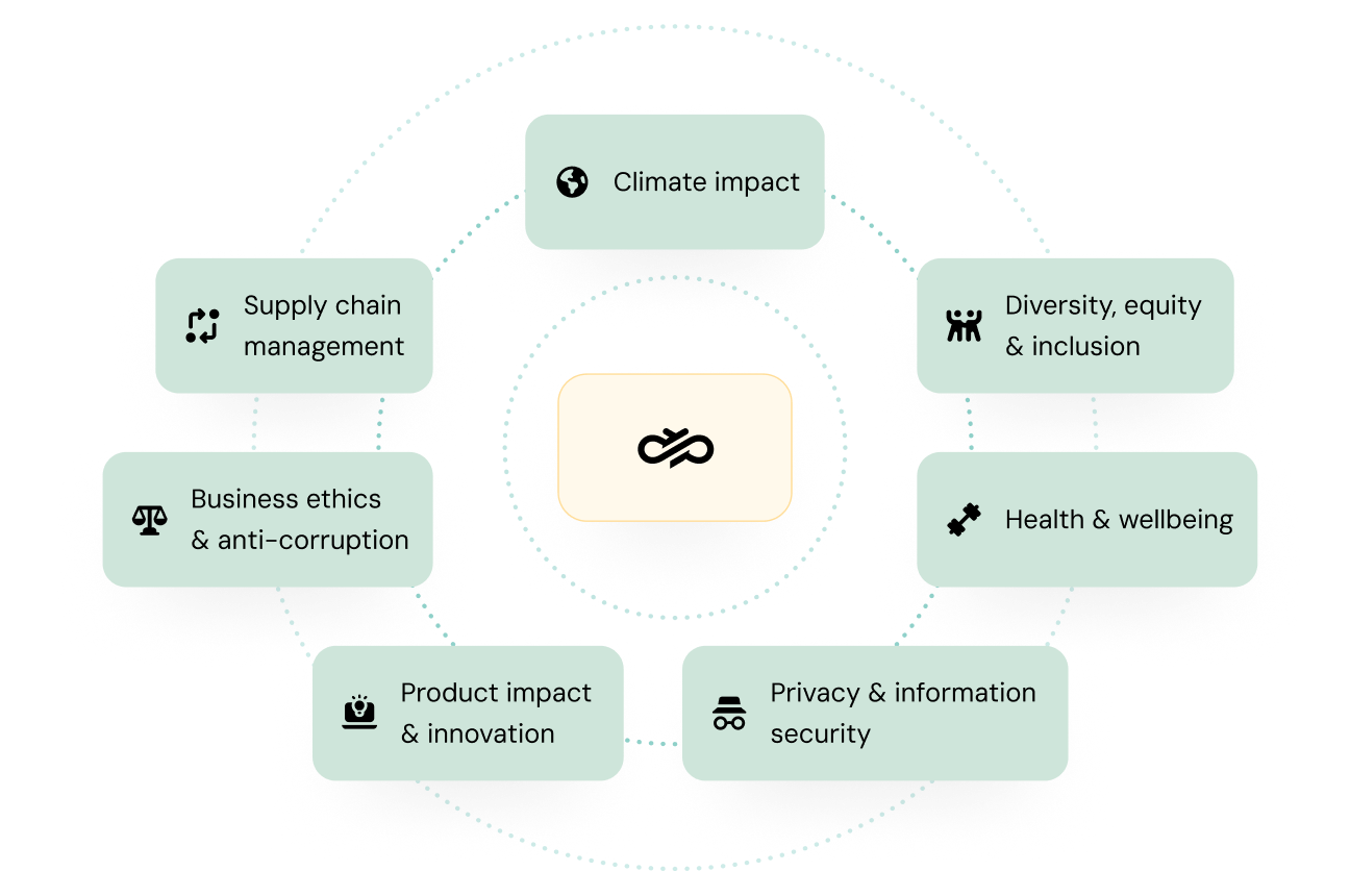 Image for Building stronger connections — with people, planet, and purpose. 
