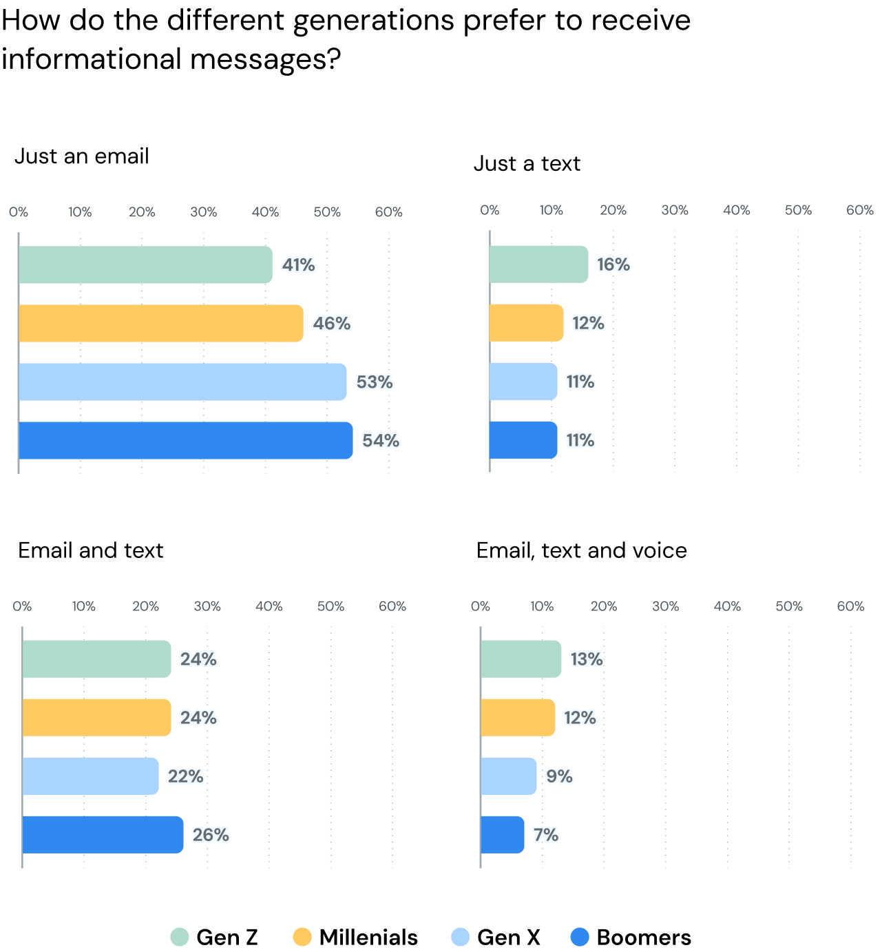 Image for Delivering information to the generations