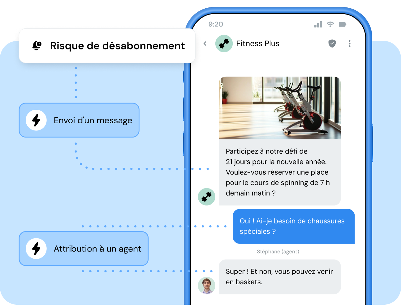 Image pour Des messages bidirectionnels pour des résultats concrets