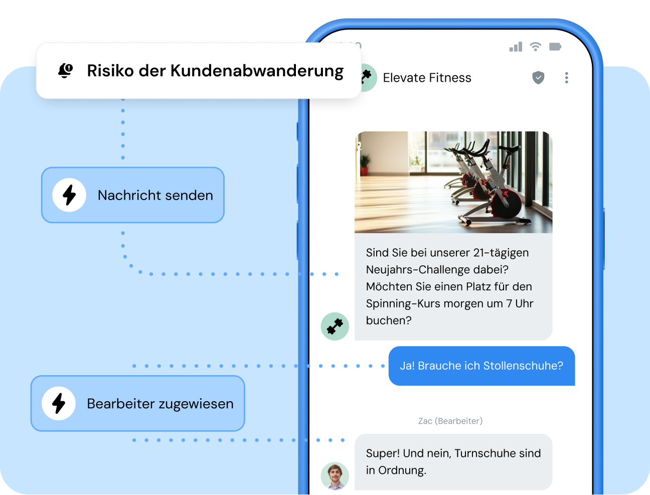 Bild für Zwei-Wege-Kommunikation, die echte Erfolge bringt