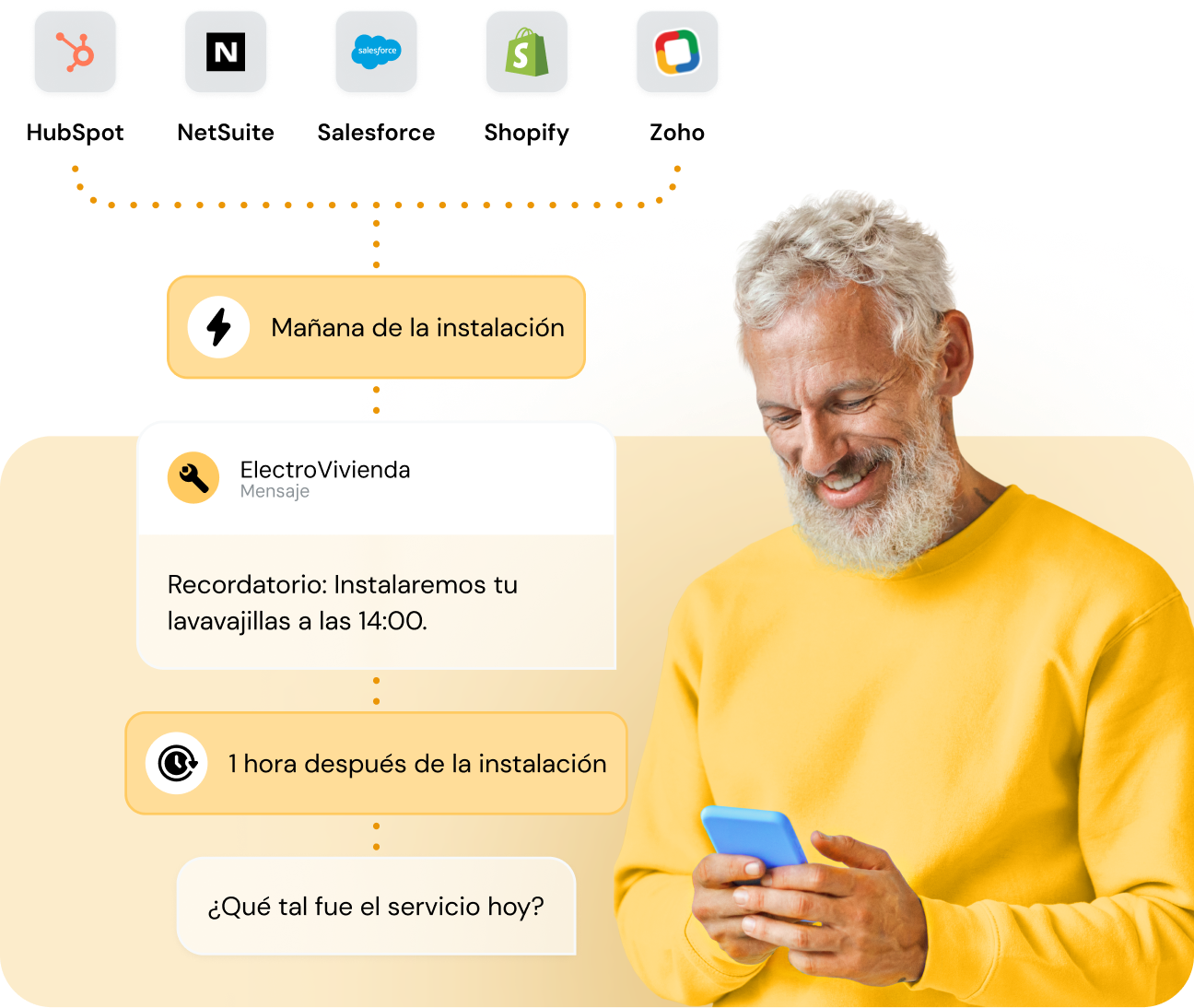 Imagen para Notificaciones automatizadas que te hacen destacar