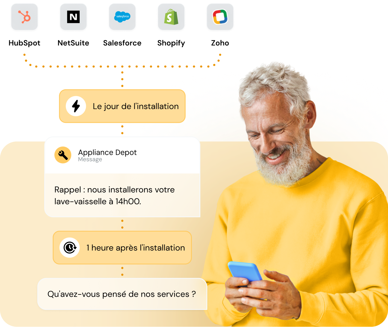 Image pour Des notifications automatisées qui retiennent l'attention