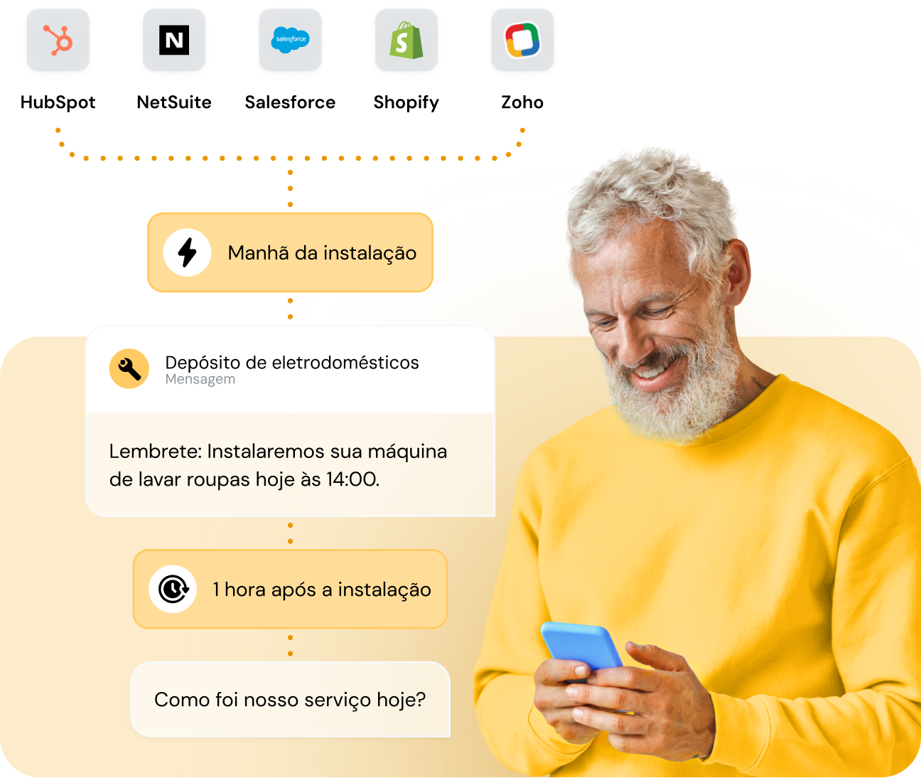 Imagem para Notificações automatizadas que se destacam