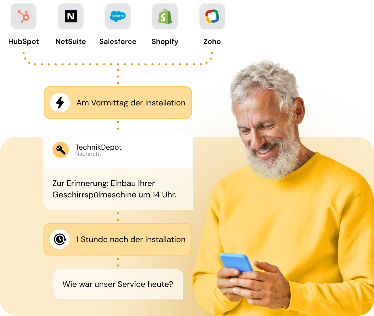 Bild für Automatisierte Benachrichtigungen, die das Rauschen durchbrechen