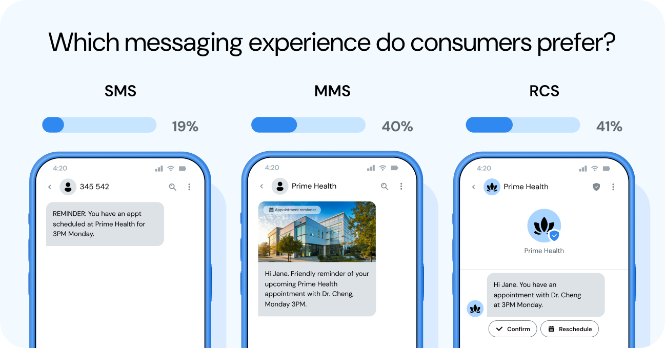 Image for Mobile messaging showdown