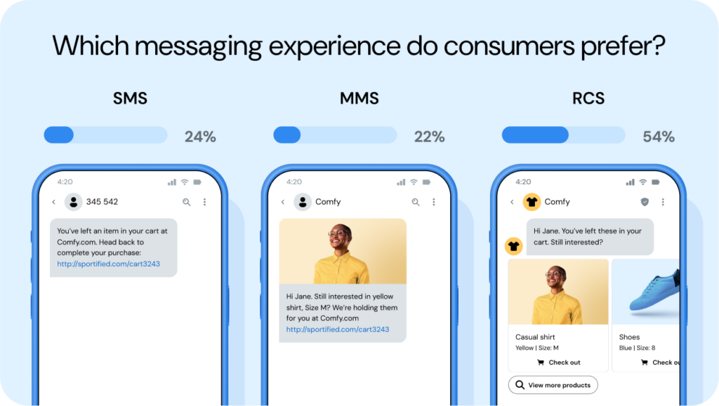 Three phones showing different type of abandoned cart messages: SMS, MMS, RCS.