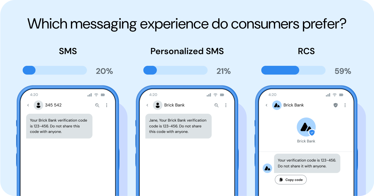 Image for Mobile messaging showdown