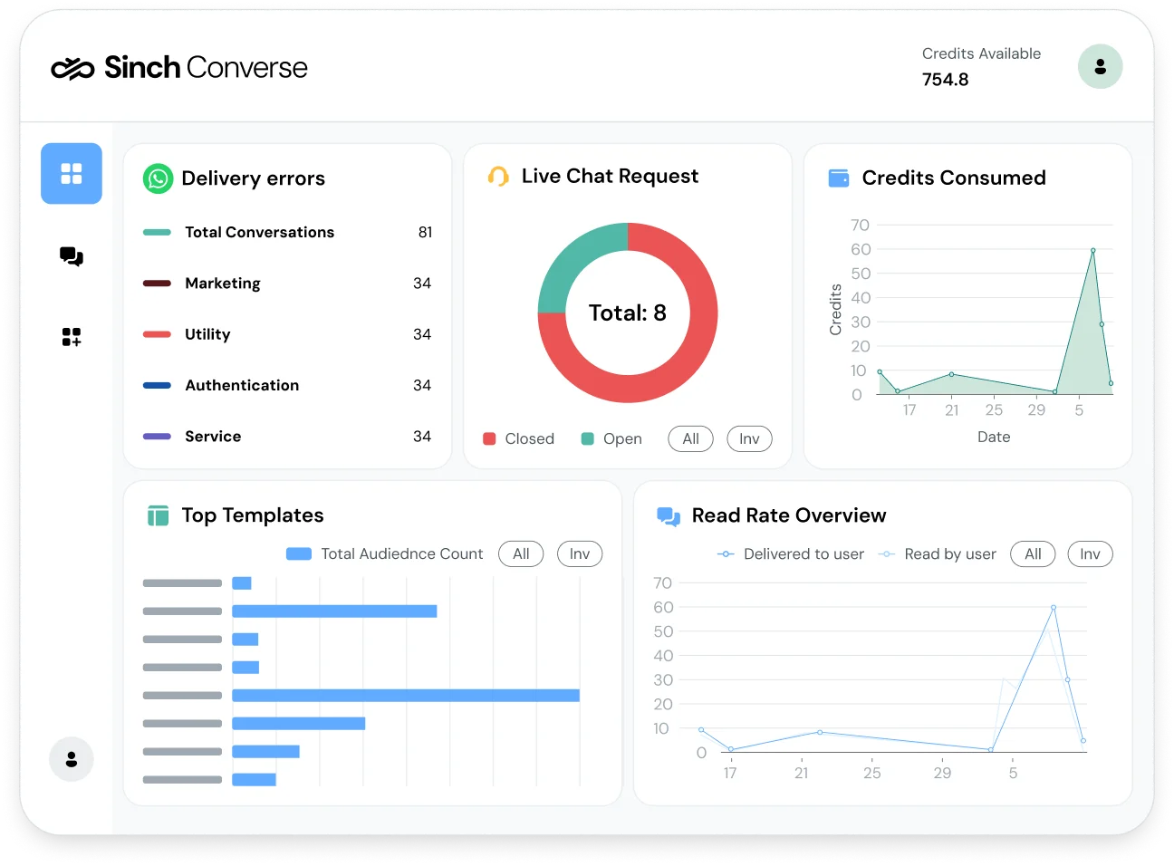 Image for The easiest way to grow your sales through WhatsApp, RCS & SMS– built for SMBs