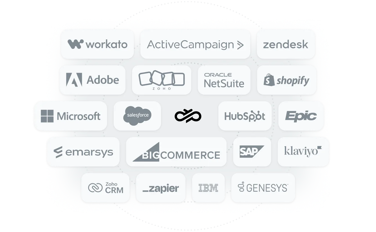 Image for All your retail messages in one place