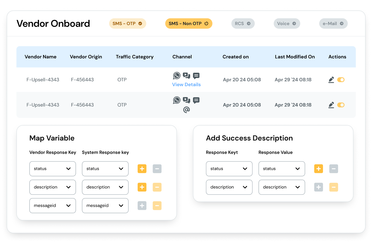 Image for Pillars of Sinch Hub messaging ecosystem