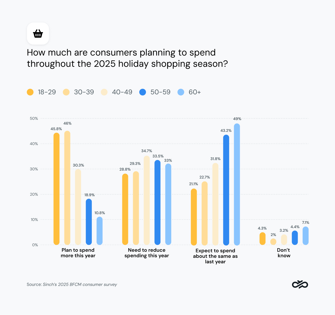 Black Friday Trends 2025: Consumer Insights, Data & Strategies - Sinch