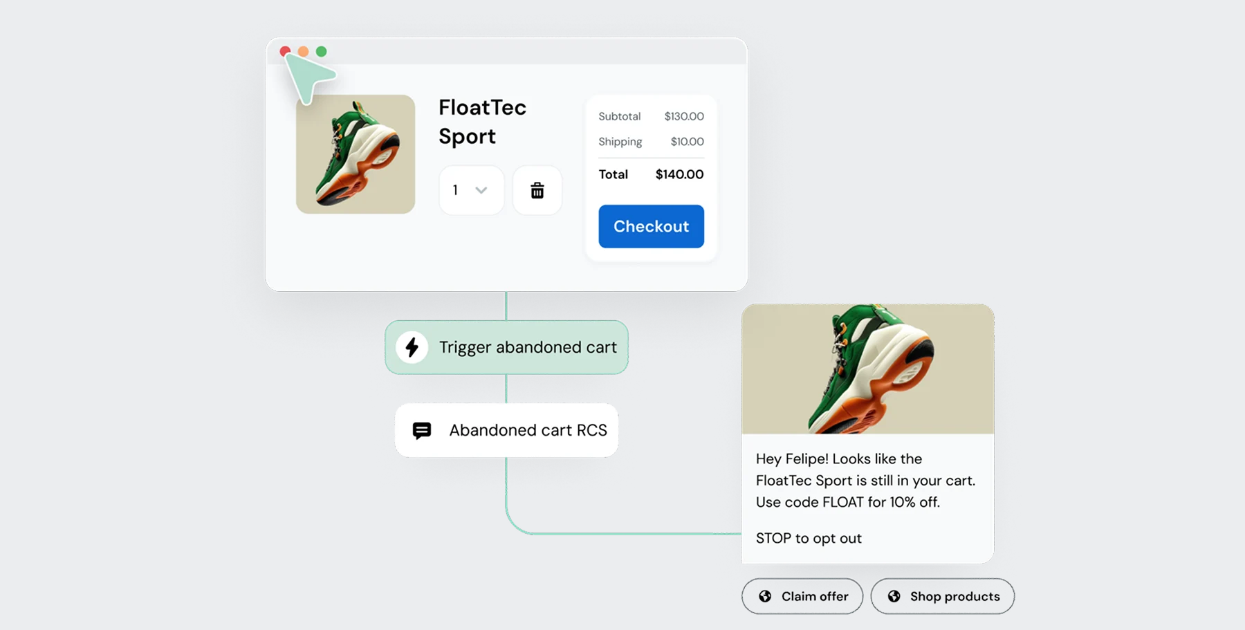 Image for Plus de 20 modèles de SMS prêts à l’emploi et d’idées pour les salles de sport, les entraîneurs et les studios de fitness