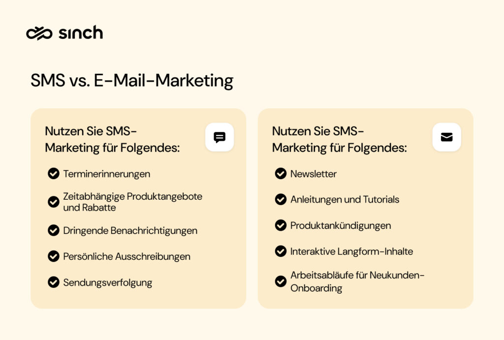 Das Bild zeigt optimale Gelegenheiten für den Versand von SMS- und E-Mail-Marketing, optimiert für das Kundenerlebnis.