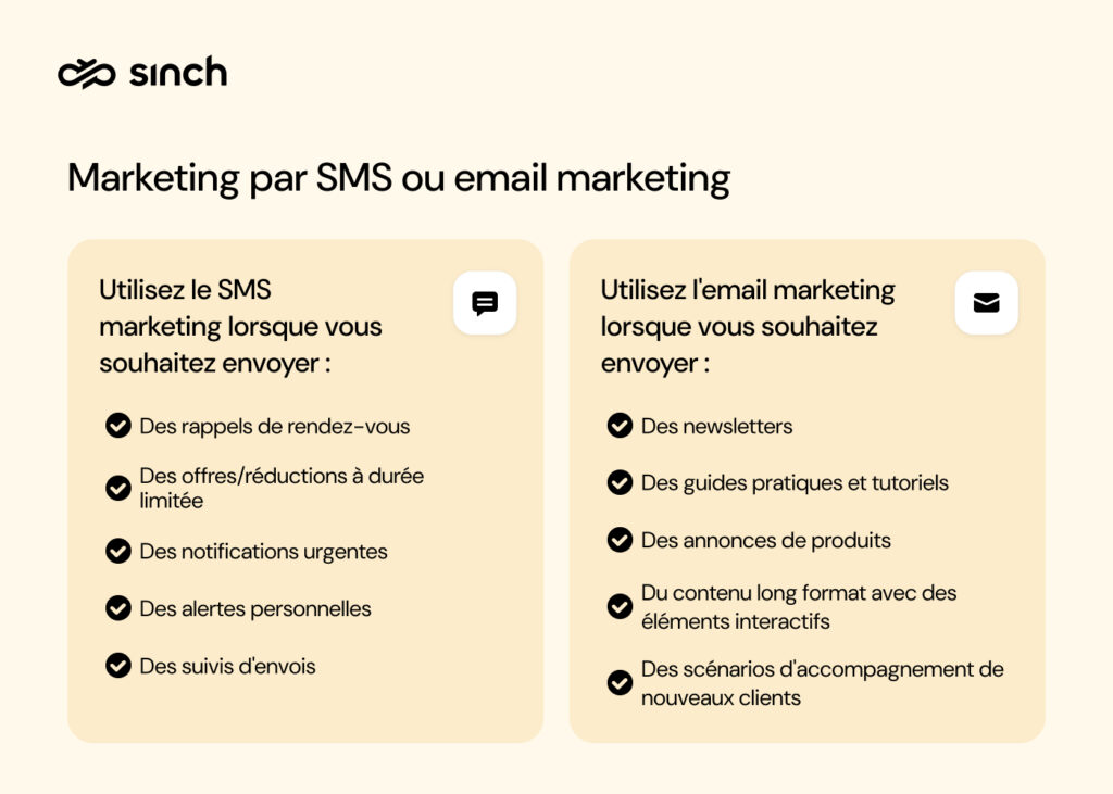 L'image montre les moments optimaux pour envoyer des SMS et des emails marketing, afin d'optimiser l'expérience client.