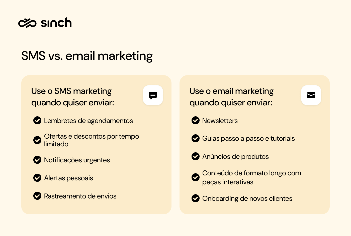 A imagem mostra as melhores oportunidades para enviar SMS e emails de marketing, otimizando a experiência do cliente.