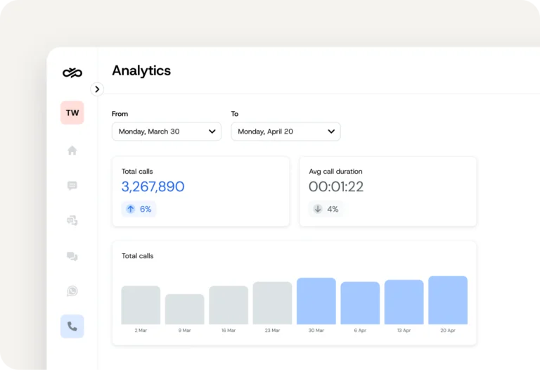 Sinch Voice API | Real-Time Call Analytics & Reporting