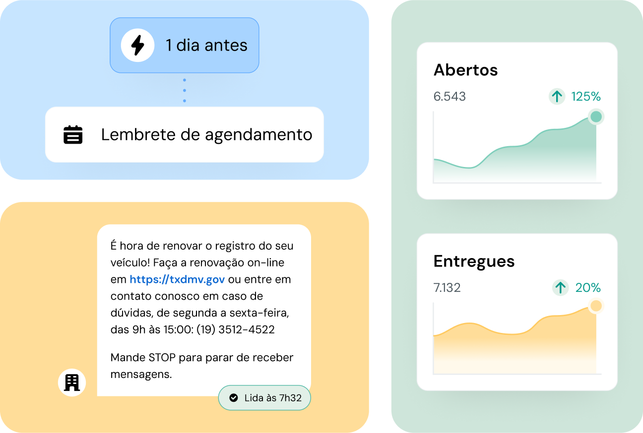 Imagem para Automatize os lembretes de notificação para reduzir o não comparecimento