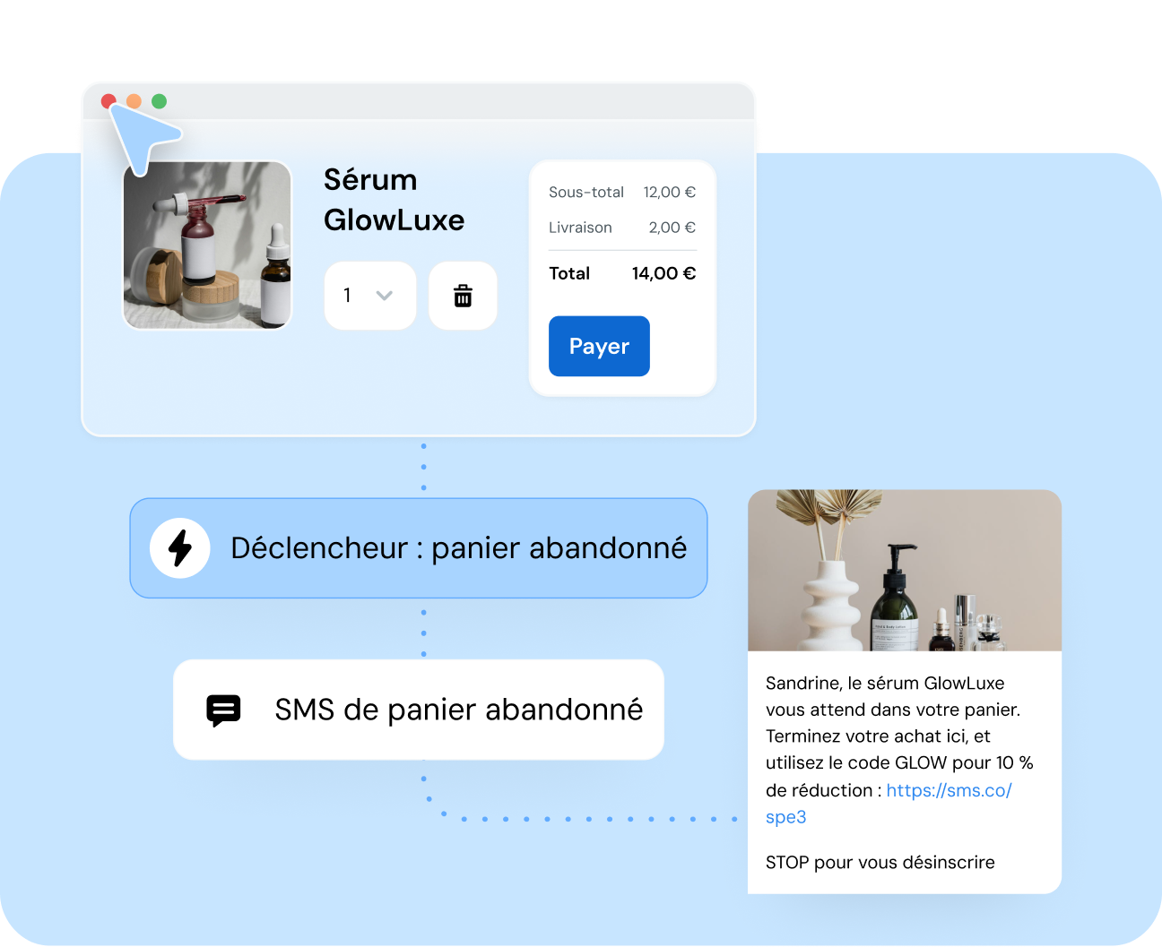 Image for Développez votre marque de vente au détail grâce au marketing par SMS