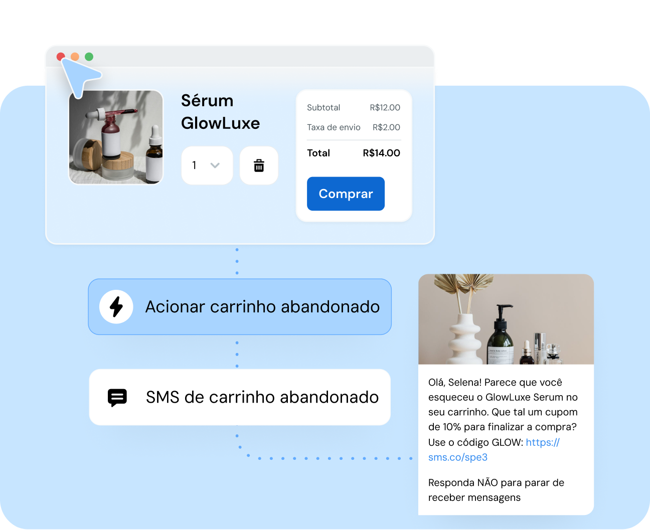 Image for Cresça seu e-commerce com marketing por SMS