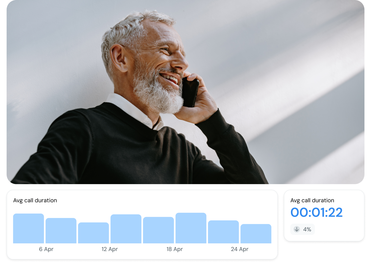 Image for See the full picture for call performance and quality