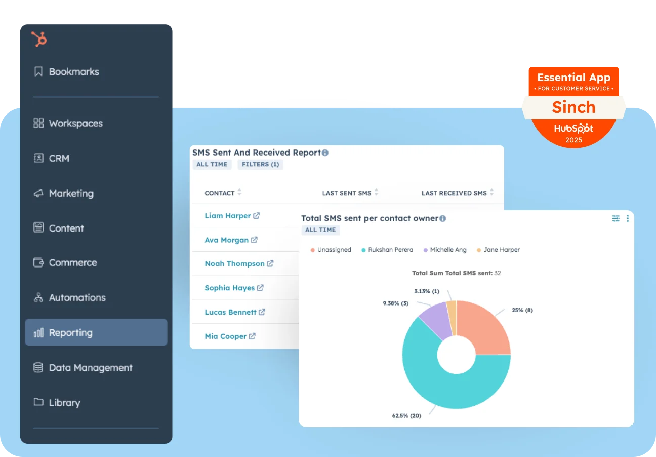 Image for See what’s working — and what to improve