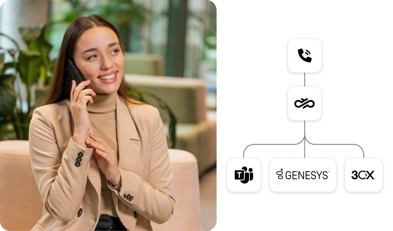 Image for Bring your own carrier (BYOC) with Sinch Elastic SIP Trunking