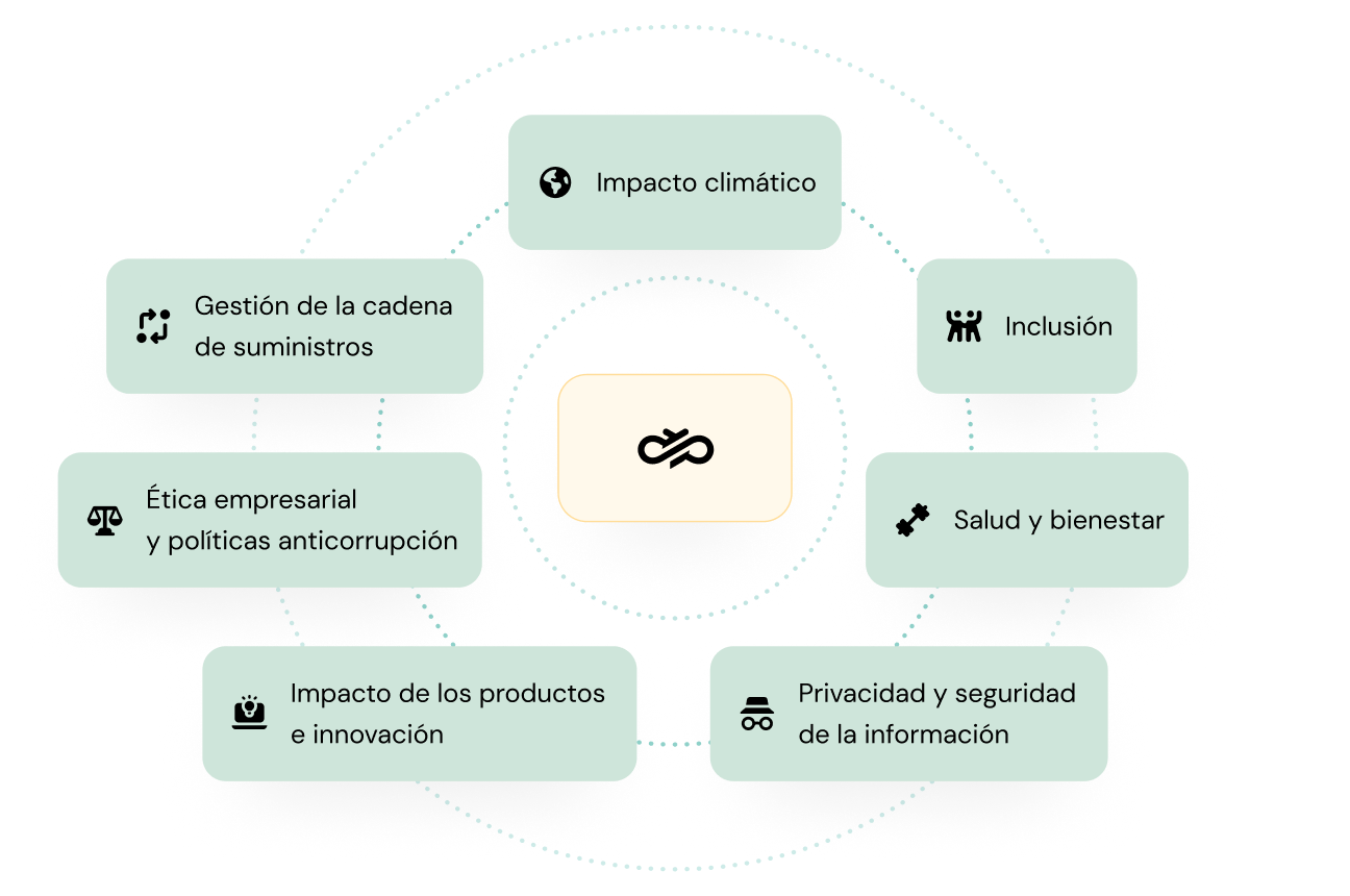Imagen para Construimos mejores conexiones con personas, con el planeta y con un propósito.