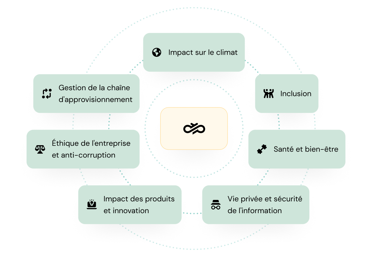 Image pour  Créer des connexions plus solides, avec les personnes, la planète et la mission