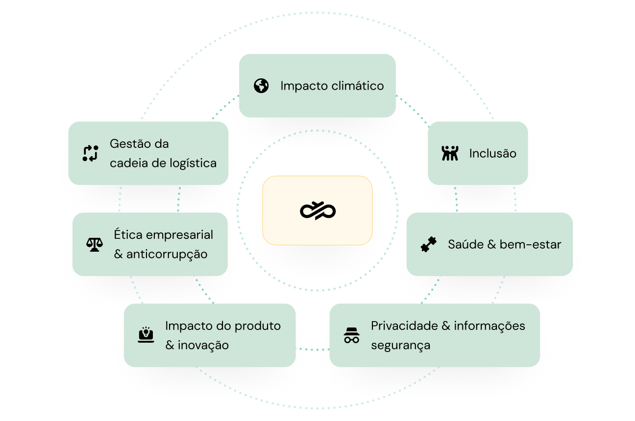Imagem para Construir conexões mais fortes — com pessoas, com o planeta e com propósito.  