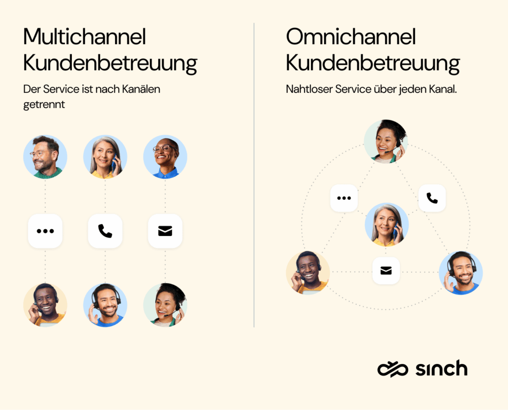 Vergleichstabelle der Unterschiede zwischen Omnichannel- und Multichannel-Kundensupport.