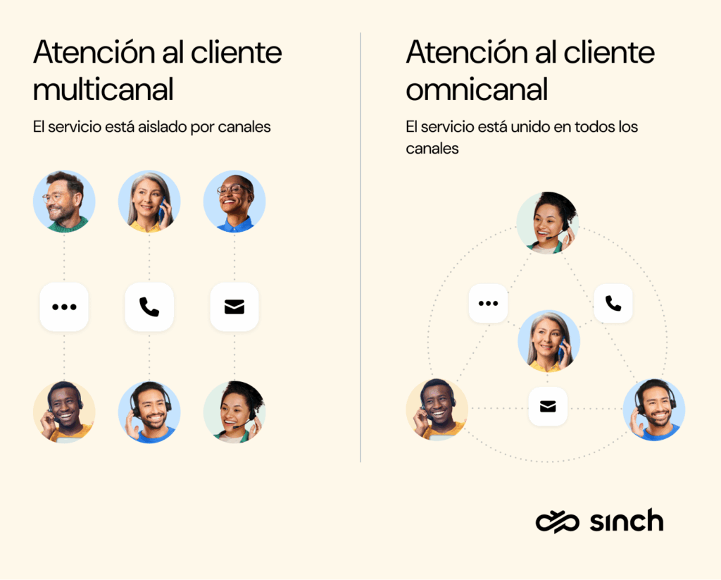 Gráfico comparativo que muestra las diferencias entre la atención al cliente omnicanal y multicanal.