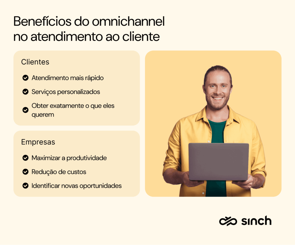 Gráfico que mostra as vantagens do atendimento omnichannel: maior fidelização, custos reduzidos, interações mais rápidas, maior produtividade do agente, automação de IA, voz consistente da marca e diferenciação centrada no cliente.