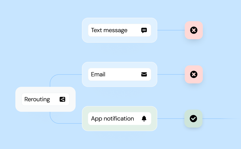 Image for Deliver