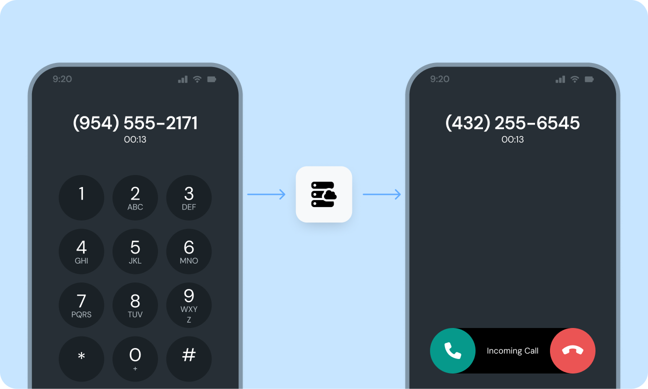 Image for Protect identities with secure number masking