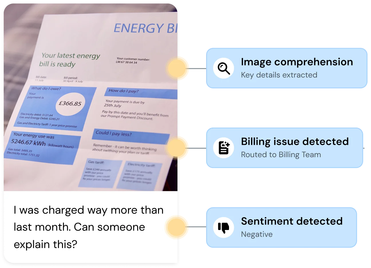 Imagen para Añade comprensión basada en IA a cada mensaje