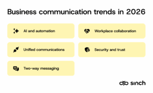 Business Trends For 2026 Sinch SI Predictions Blog Business Comms Trends 2026 300x183