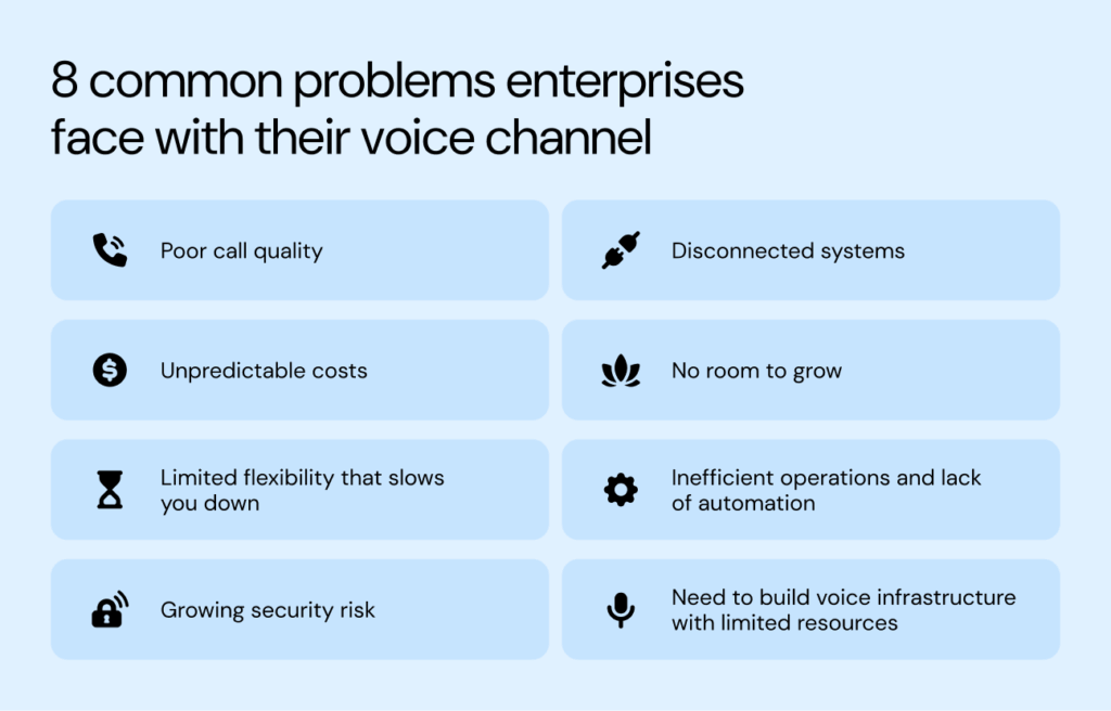 Image shows eight signs to look for that show your voice infrastructure needs an update.